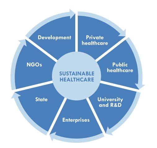 stakeholders sustainable healthcare